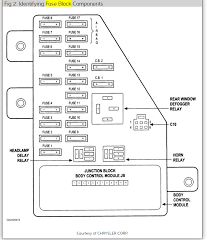 I need to know where the fuse box is located for a 1998 dodge stratus, i need to check the fuse for the fan motor on the ac… read more. 2001 Dodge Stratus Fuse Box Manual Wiring Diagram Log Hit Snap Hit Snap Superpolobio It