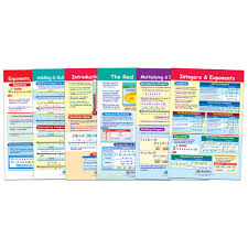 Integers Rational Real Numbers Bulletin Board Chart Set