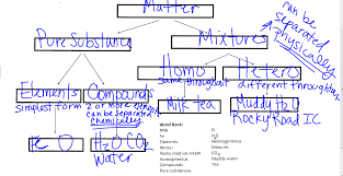 underwood kelly introduction to matter