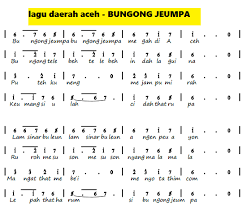 Kumpulan Not Angka Pianika Lagu Daerah - CalonPintar.Com