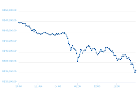 Beobachten sie live den bitcoin / dollar chart, folgen sie den btcusd kursen in echtzeit und erhalten sie die bitcoin kurshistorie. Why Do Altcoins Vary So Along With Bitcoins Bitcoin Stack Exchange