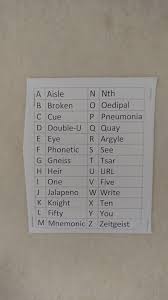Useful for spelling words and names over the phone. The Phonetic Alphabet I Save For People I Don T Like Album On Imgur