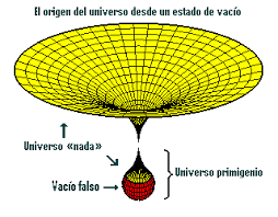 Fluctuaciones de vacío! ¡Materia! ¿Universos perdidos? : Blog de Emilio Silvera V.