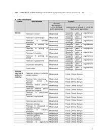 Edu Ro Bac 2019 Lista Disciplinelor La Bacalaureat Jitaruionelblog Pregatire Bac Si Evaluarea Nationala 2021 La Matematica Si Alte Materii Materiale Lectii Formule Exercitii Rezolvate Matematica Gimnaziu Si Liceu Teste De Antrenament
