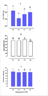 Grupo de moda soma sa published this content on 26 april 2021 and is solely responsible for the information contained therein. Media E Erro Padrao Da Soma De Peso Por Grupo Dos Animais A Volume Download Scientific Diagram