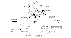 May 18, 2020 · 熱帯低気圧と温帯低気圧、どちらも「低気圧」という名前がつき、雨が降ったり風が強くなったり…と、天気が悪くなりますよね。 この2つ、一体何がどう違うのか？ イメージ図を使って、超わかりやすく解説します！ æ°—è±¡ã®å¤‰åŒ– æ¸©æš– å¯'å†·å‰ç·šã®å¯'æ°—ã¨æš–æ°—ã®å¢ƒç•Œé¢ã®ç‰¹å¾´ã¯ ä¸­å­¦ç†ç§' å®šæœŸãƒ†ã‚¹ãƒˆå¯¾ç­–ã‚µã‚¤ãƒˆ