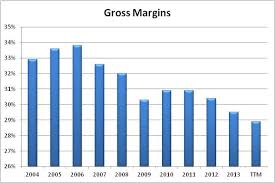 Why I Bought Target Despite Poor Metric Performance Target