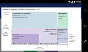 Entonces, no se pueden comparar un año. Coneval For Android Apk Download