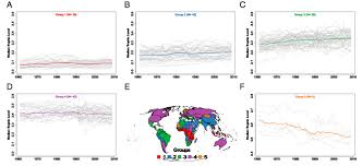 Where Do Humans Really Rank On The Food Chain Science