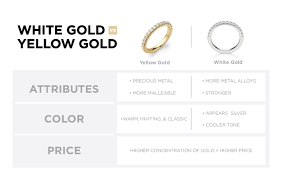 Maybe you would like to learn more about one of these? White Gold Vs Yellow Gold Key Differences