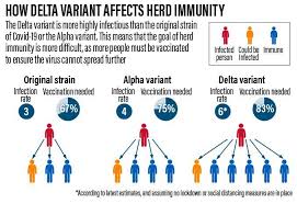 Maybe you would like to learn more about one of these? What Are The Delta Variant Symptoms And How Do They Differ From Normal Covid