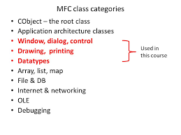 Microsoft Foundation Classes What Is Mfc Set Of C