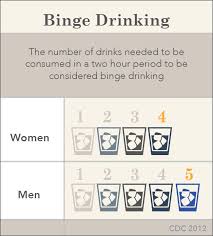 Blackout Drinking Impaired Judgement Memory Loss And Other Harmful Effects