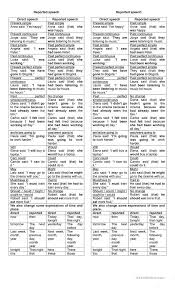 Reported Speech Chart Worksheet Free Esl Printable