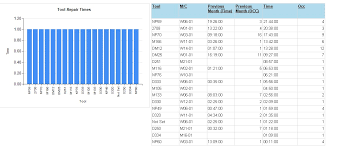 solution ssrs chart time along the y axis