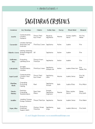 14 Crystals For Sagittarius Astrological Energy Mumbles