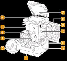 Free drivers for canon imagerunner 2525. Parts And Their Functions Canon Imagerunner 2530 2525 2520 E Manual