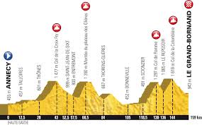 The 108th edition of the tour will begin in brest in brittany on june 26 and stay in the region. Die Strecke Der Tour De France 2018