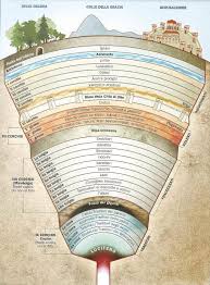 Structure of a terrorist round on inferno. Map Of Dante S Inferno Mapporn
