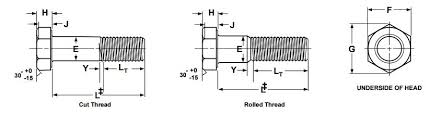 hex cap screws dimensions caps screws atlanta rod and