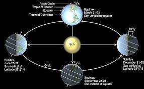 Moor Math