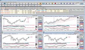 49 Always Up To Date Online Commodity Trading Chart