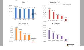 Information Regarding Ncsofts Q2 Report Guild Wars 2