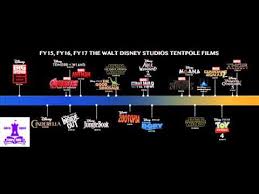 Watch together, even when apart. 001 Ouaft The Ultimate Upcoming Disney Movie List Youtube