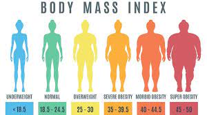 Der übergang von der typischen männerbrust. Adipositas Was Kann Man Dagegen Tun Das Erste