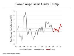 Steven Rattners Morning Joe Charts Debunking Trumps