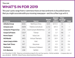 James K Glassmans Top 10 Stock Picks For 2019