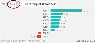 Into Fomc Brexit Vote