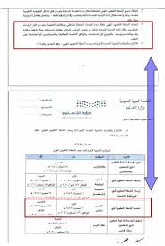 Ø¹Ø¨Ø¯Ø§Ù„Ù„Ù‡ Ø§Ù„Ø¹Ø§Ø²Ù…ÙŠ On Twitter Ù…ØªÙ‰ ÙŠØ¹ØªÙ…Ø¯ Ø§Ù„Ø±Ø¦ÙŠØ³ Ø§Ù„Ù…Ø¨Ø§Ø´Ø± ÙƒØ§Ù„Ù‚Ø§Ø¦Ø¯ Ø© Ù…Ø¹ Ø§Ù„Ù…Ø¹Ù„Ù… Ø© Ø£Ù†Ø´Ø·Ø© Ø§Ù„ØªØ·ÙˆÙŠØ± Ø§Ù„Ù…Ù‡Ù†ÙŠ Ø§Ù„Ø¯ÙˆØ±Ø§Øª Ø§Ù„ØªØ¯Ø±ÙŠØ¨ÙŠØ© ÙÙŠ Ù†Ø¸Ø§Ù… ÙØ§Ø±Ø³ ÙˆÙÙŠÙ‡ Ø¥ÙŠØ¶Ø§Ø­ Ø¶Ø±ÙˆØ±Ø© Ù…Ø·Ø§Ø¨Ù‚Ø© Ø§Ù„ÙˆØ«Ø§Ø¦Ù‚ Ù…Ù† Ù‚Ø¨Ù„Ù‡Ù…