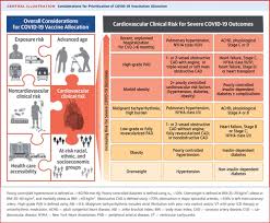 If you've already received a vaccine that is not one authorized/recommended by either of these organizations, you'll need to receive one that is. Acc Health Policy Statement On Cardiovascular Disease Considerations For Covid 19 Vaccine Prioritization A Report Of The American College Of Cardiology Solution Set Oversight Committee Journal Of The American College Of Cardiology