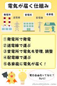 , md, sidney kimmel medical college of thomas jefferson university. é›»æ°—ãŒå±Šãä»•çµ„ã¿ã¯ é›»æ°— è§£èª¬ ä»•çµ„ã¿