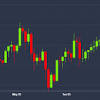 Se den aktuelle bitcoin kurs. 1