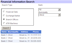 The easiest way to find bsr code for banks in india select your bank name, select the state and than select your information displayed on this website is indicative and from collected from public sources. List Of All Bank Branch Offices In Ohrid Download Scientific Diagram