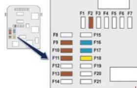 Fuse box diagrams presented on our website will help you to identify the right type for a particular electrical device installed in your vehicle. Citizens Pictures
