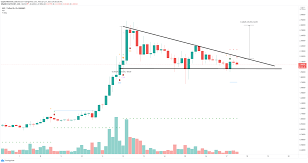 Best coin price tracker in the market. The Graph Price Prediction Grt To Go Ballistic Once This Barrier Breaks