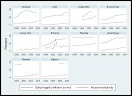 Here Are The Top 10 Sub Saharan African Countries That Have