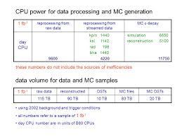 Check spelling or type a new query. Kloe Computing Paolo Santangelo Infn Lnf Commissione Scientifica Nazionale 1 Perugia Novembre Ppt Download