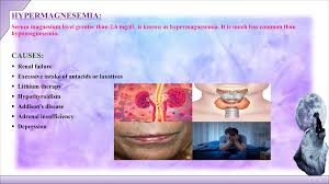 Image result for Hypermagnesemia