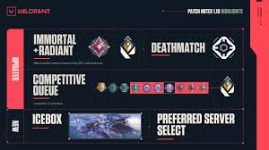 You'll need to complete ten matches before you even get the chance to play ranked. Valorant Patch Notes 1 10 Ranked Changes New Map Details Inside
