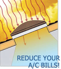 Custom covers 4 sandbox skylight coolers sun shades pergola. Heatblocker Skylight Shades Skylight Covers Are An Easy Solution To Energy Needs