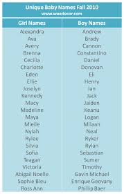 This Helps Alot With Character Names Uncommon Baby Names Unique Baby Names Baby Names