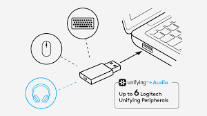 Logitech Zone Wireless Bluetooth Headset With Microphone