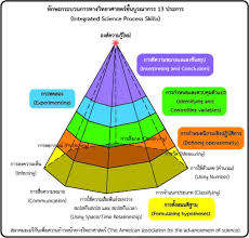 Check spelling or type a new query. à¸— à¸à¸©à¸°à¸à¸£à¸°à¸šà¸§à¸™à¸à¸²à¸£à¸—à¸²à¸‡à¸§ à¸—à¸¢à¸²à¸¨à¸²à¸ªà¸•à¸£ à¸§ à¸˜ à¸à¸²à¸£à¸—à¸²à¸‡à¸§ à¸—à¸¢à¸²à¸¨à¸²à¸ªà¸•à¸£ à¹à¸¥à¸° à¸ˆ à¸•à¸§ à¸—à¸¢à¸²à¸¨à¸²à¸ªà¸•à¸£ Gotoknow