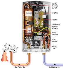 Check spelling or type a new query. Marey Tankless Electric Warm Shower Heater Mini Marey Jon L Herron S Personal Blog