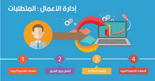 دراسة إدارة الأعمال ابحث عن التخصصات والجامعات