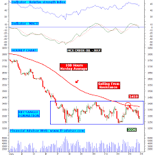 mcx crude oil intraday technical chart updated on 16th july